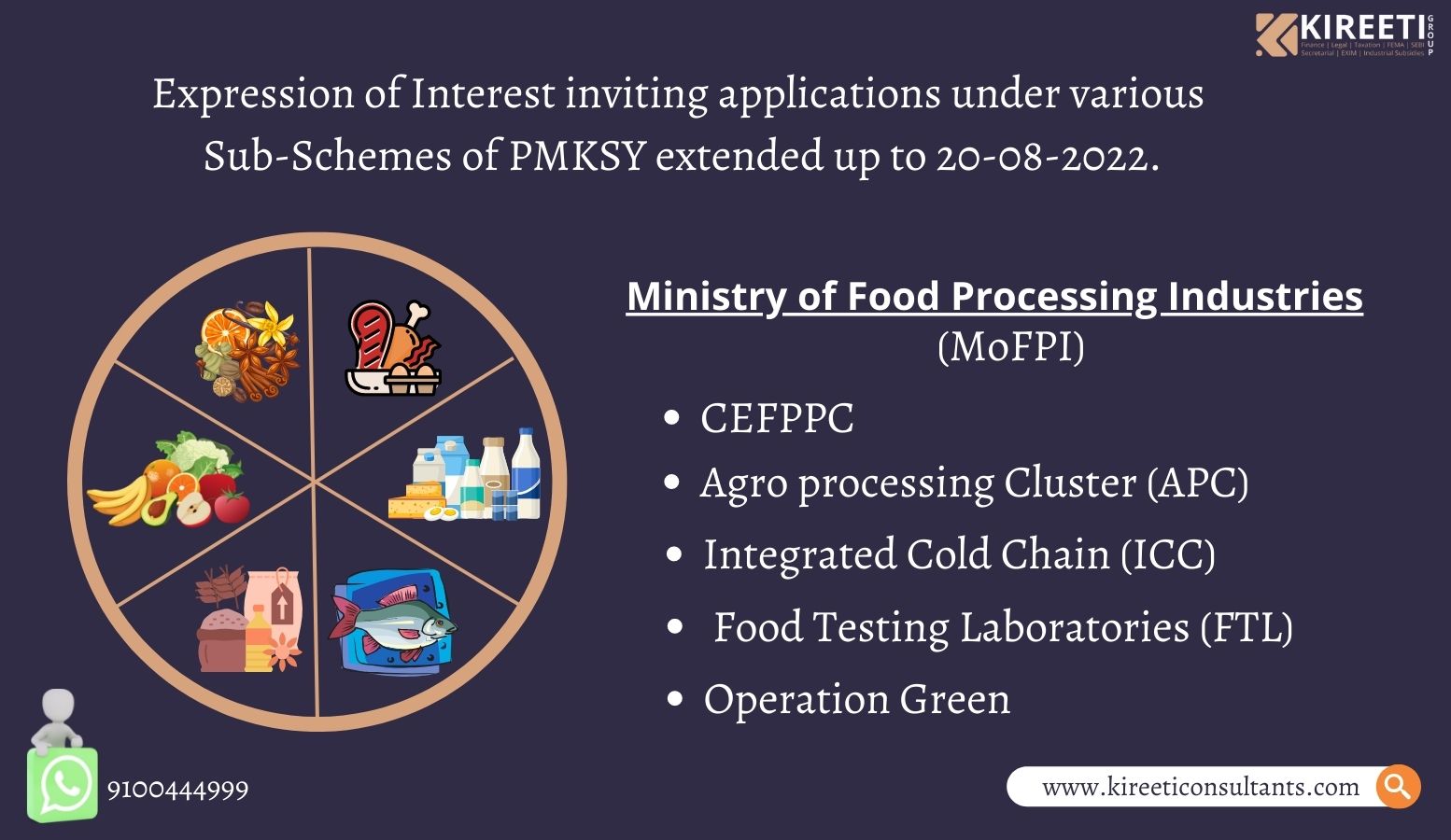 Subsidy, CEFPPC, APC, FTL, ICC, Operation Greens, PMKSY,