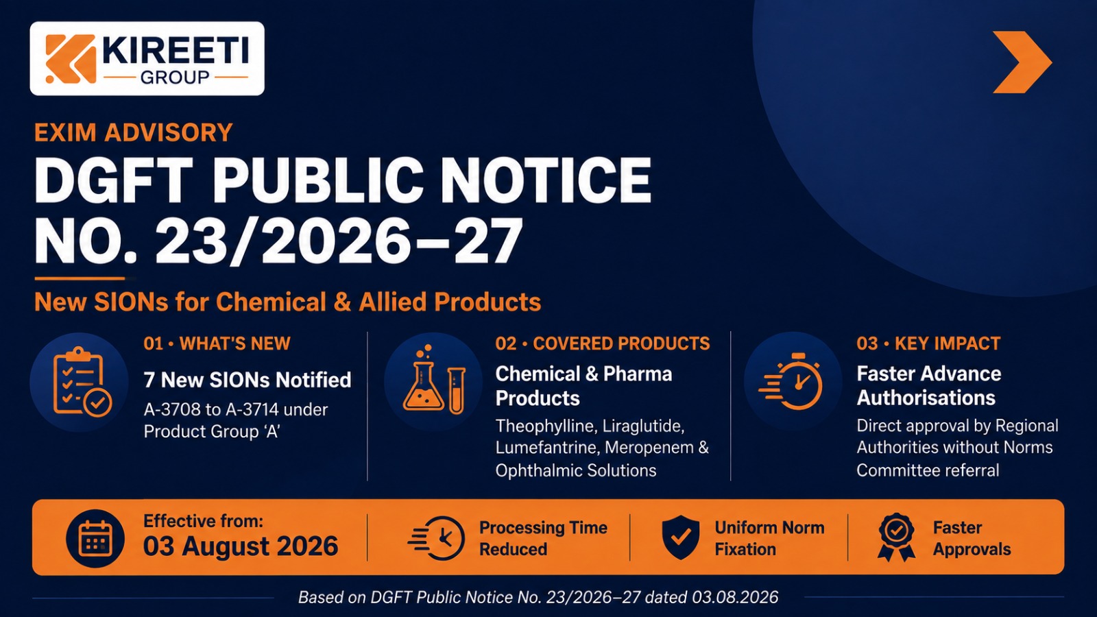 DGFT Notification, New SIONs, Advance Authorisation, Pharma Exports, Chemical Exports