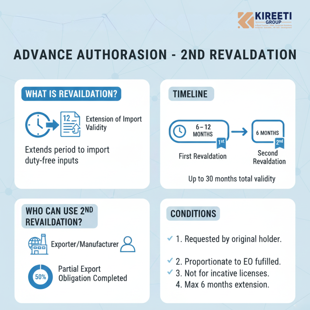 Advance Authorisation latest revalidation rules