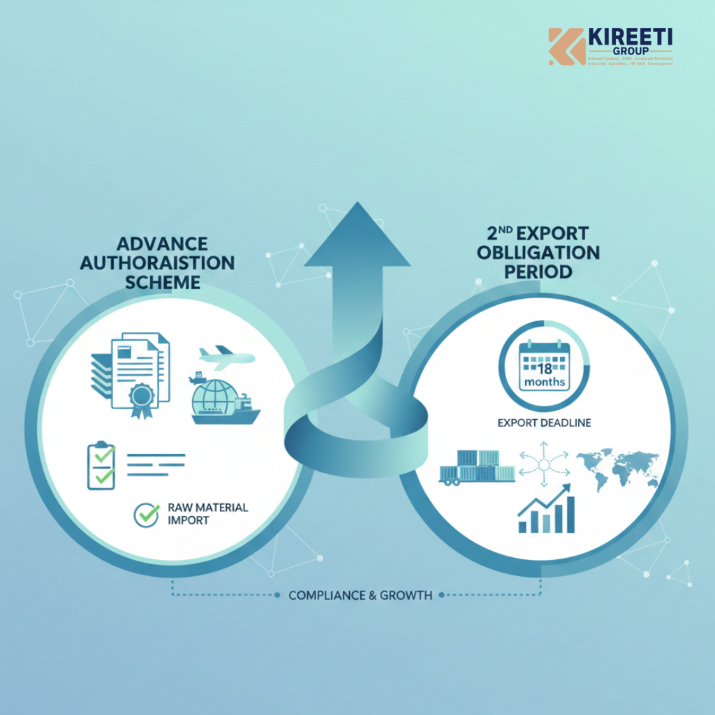 Advance Authorisation 2nd EOP
