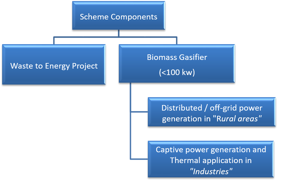 Biogas Background