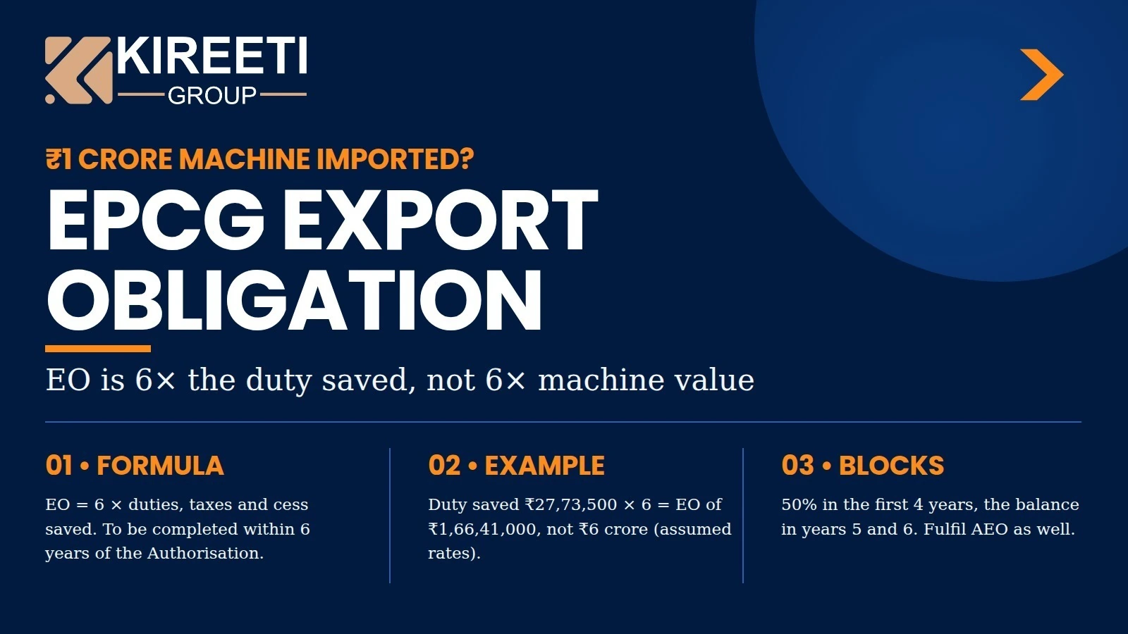 How EPCG Export Obligation is calculated on ₹1 crore imported machinery