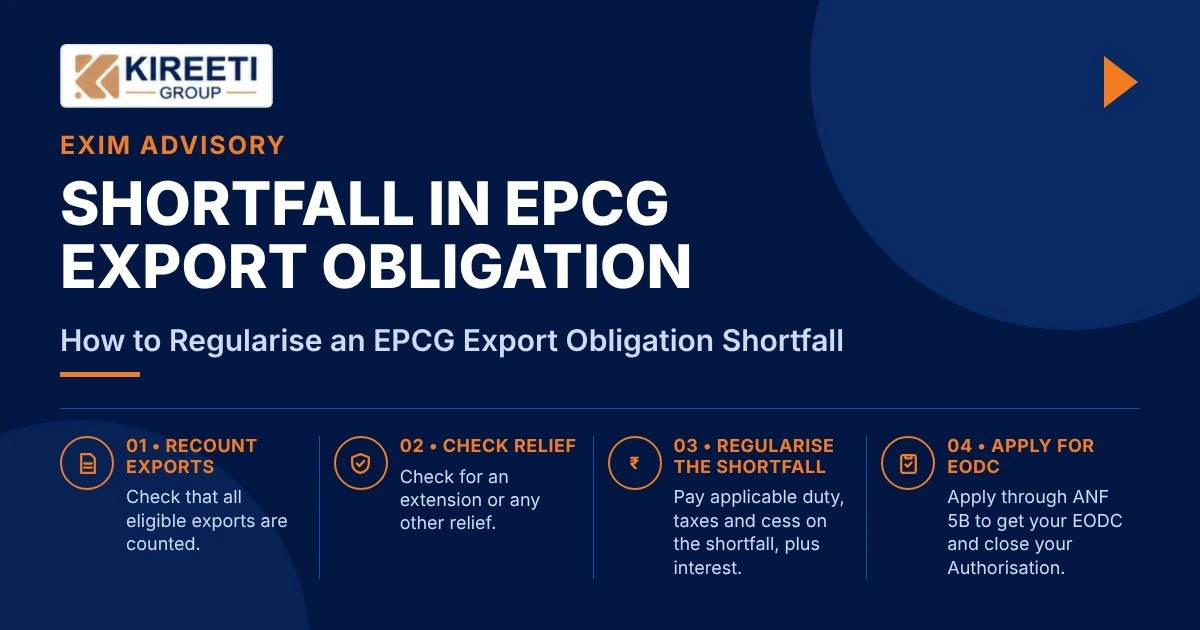 ₹25 lakh EPCG Export Obligation shortfall and how to regularise it
