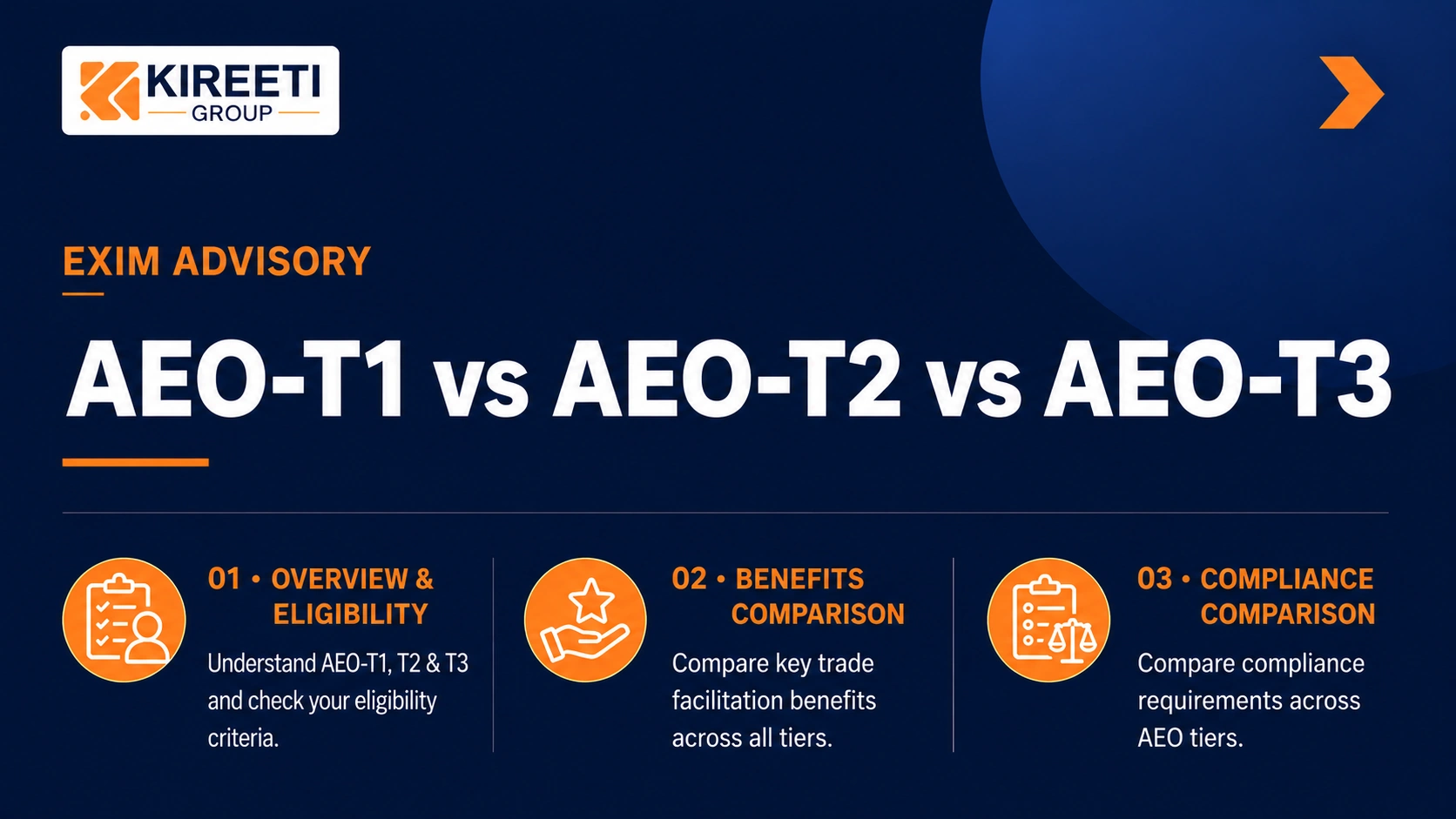 Comparison of AEO-T1 vs AEO-T2 vs AEO-T3 certification tiers